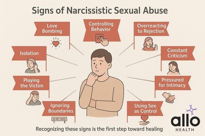 Infographic showing a person surrounded by ten red flags representing warning signs of narcissistic sexual abuse, including love bombing, controlling behavior, and boundary violations.