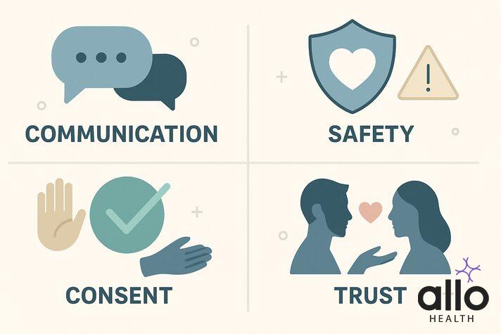 Post orgasm torture beginner guide - educational symbols showing consent, safety, and communication in BDSM