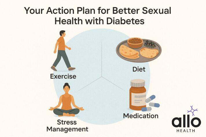 impotence and diabetes