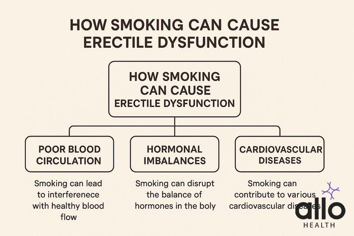 Quit smoking ED 