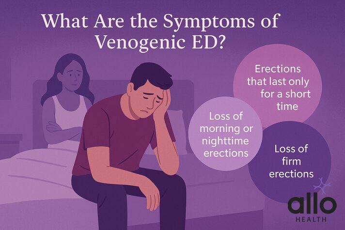 Venogenic erectile dysfunction