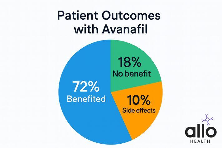 avanafil tablet uses in hindi