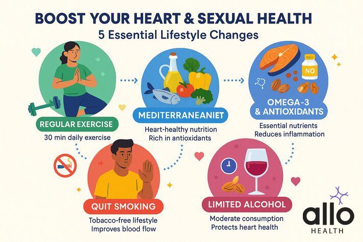 can a leaky heart valve cause erectile dysfunction