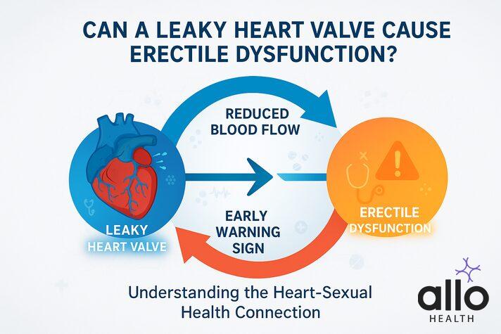 Erectile Dysfunction