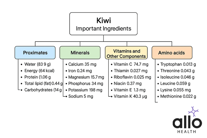 kiwi benefits sexually