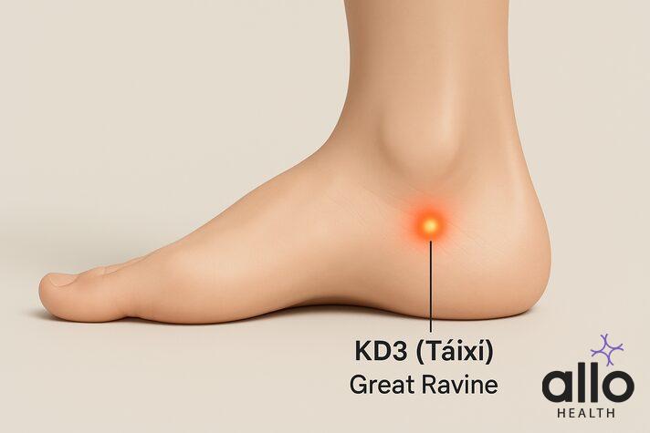 Acupressure points for erectile dysfunction