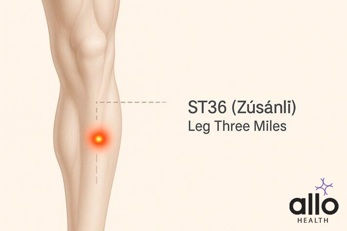 Acupressure points for erectile dysfunction