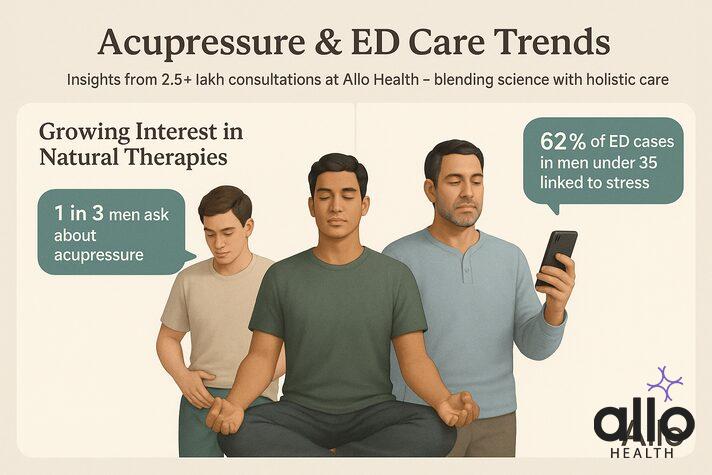 Acupressure points for erectile dysfunction