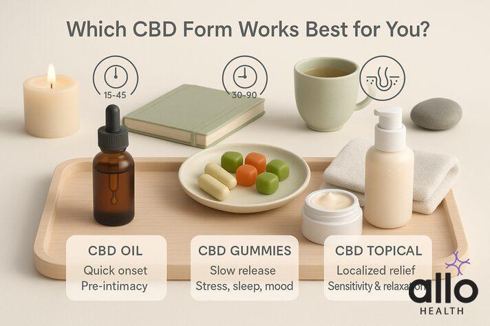 cbd and erectile dysfunction