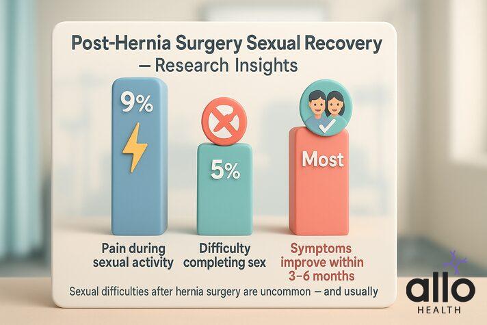 can inguinal hernia cause erectile dysfunction