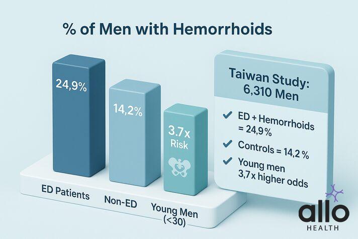 does hemorrhoids cause erectile dysfunction 
