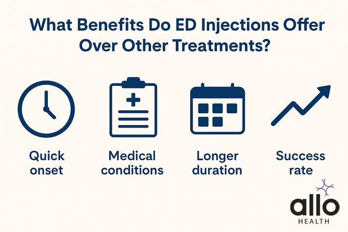 cost of injections for erectile dysfunction