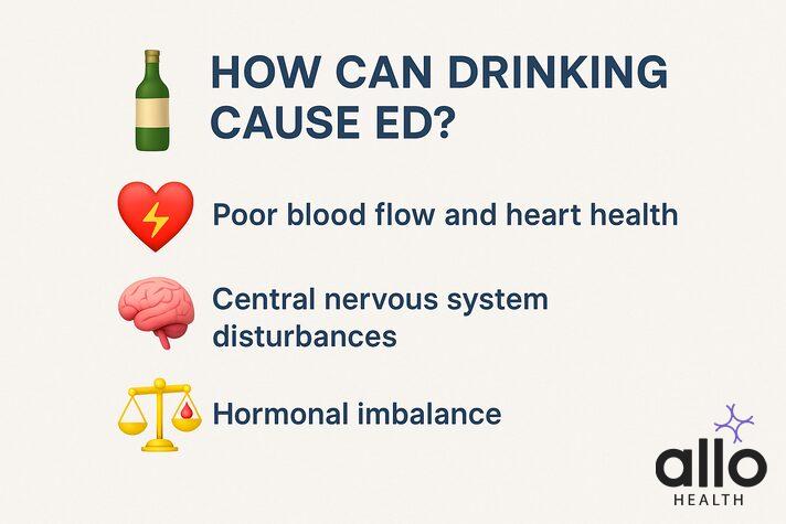 alcohol impotence