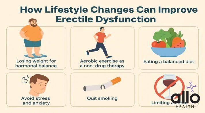 erectile dysfunction lifestyle changes