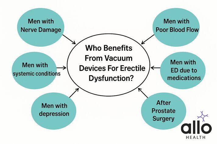 how to use vacuum pump for erectile dysfunction