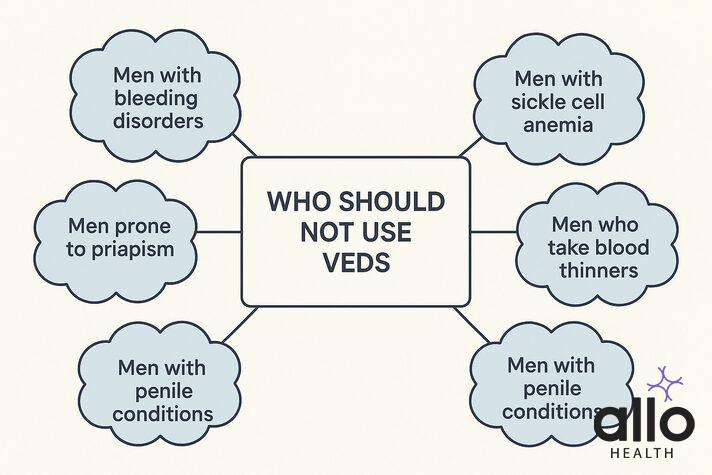 how to use vacuum pump for erectile dysfunction