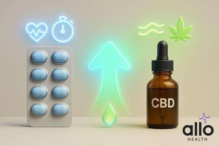 CBD and erectile dysfunction 