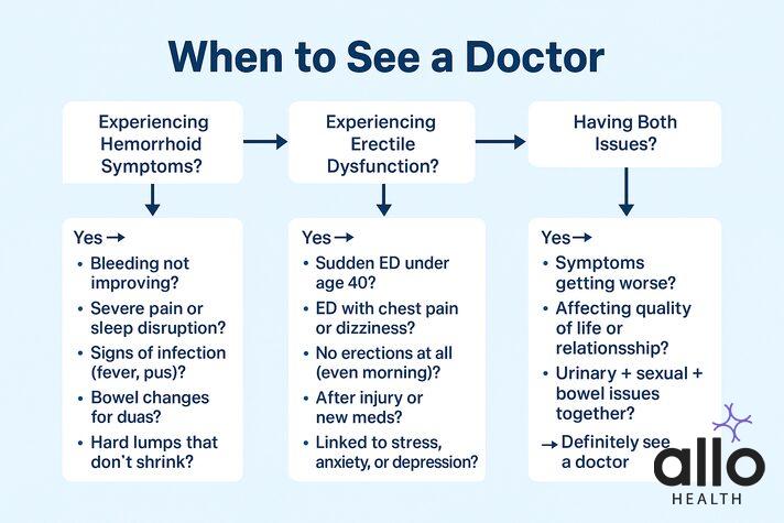 does hemorrhoids cause erectile dysfunction