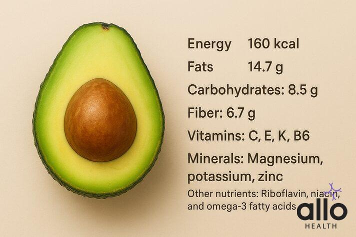 Avocado and erectile dysfunction