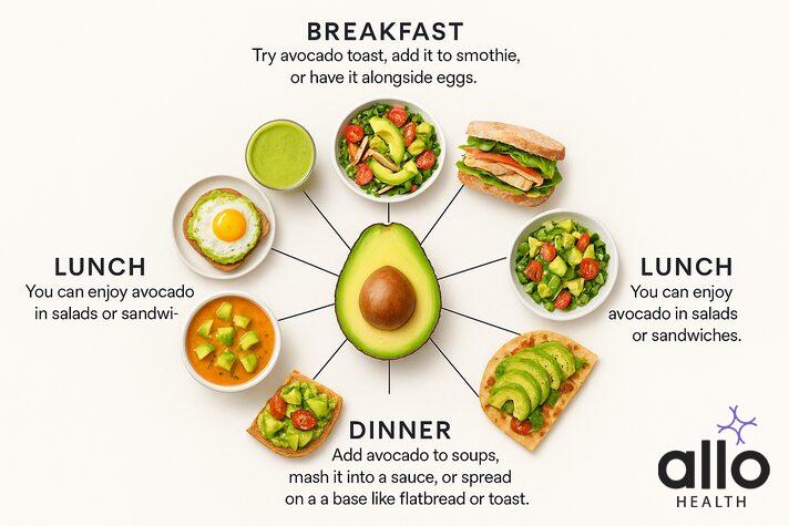 Avocado and erectile dysfunction