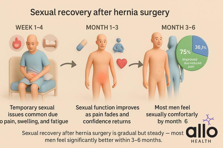 can inguinal hernia cause erectile dysfunction
