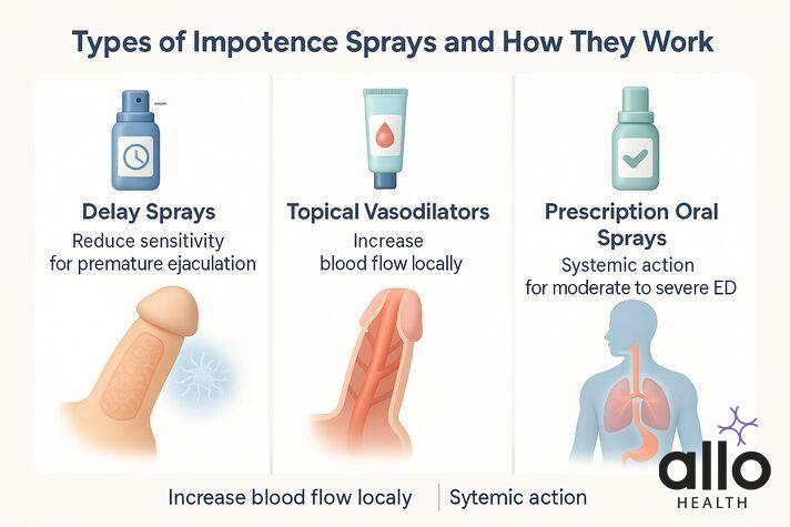 impotence spray