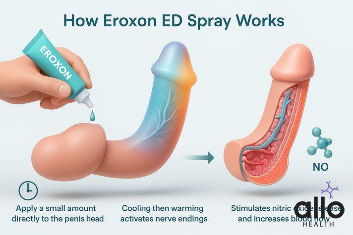 impotence spray