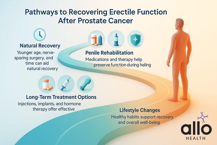 can prostate cancer cause erectile dysfunction
