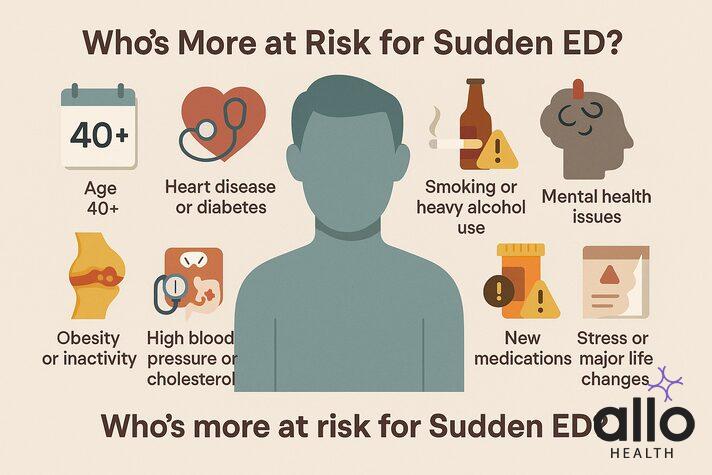 sudden erectile dysfunction