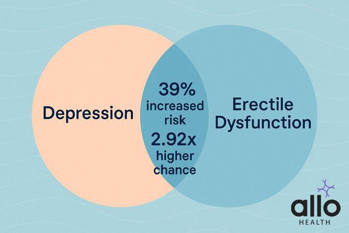 Depression impotence