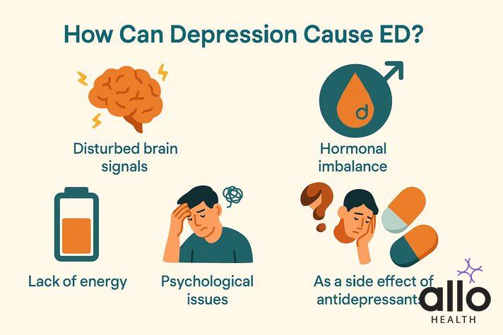 Depression impotence