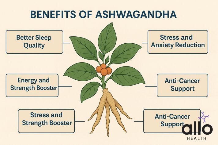 Can I take Ashwagandha and Shatavari together