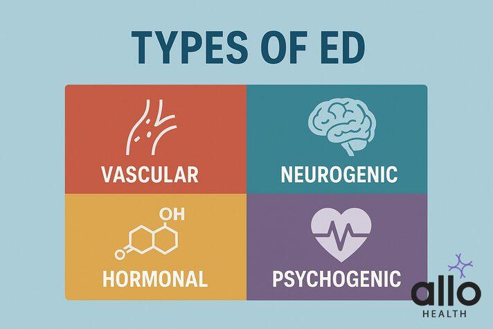 erectile dysfunction in hindi