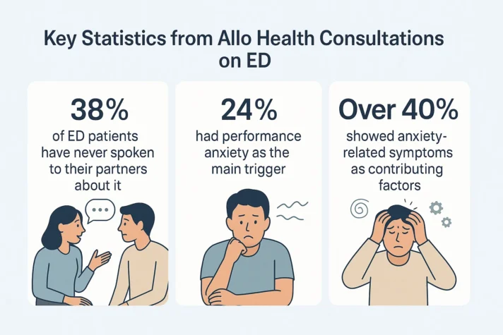 which doctor to consult for erectile dysfunction