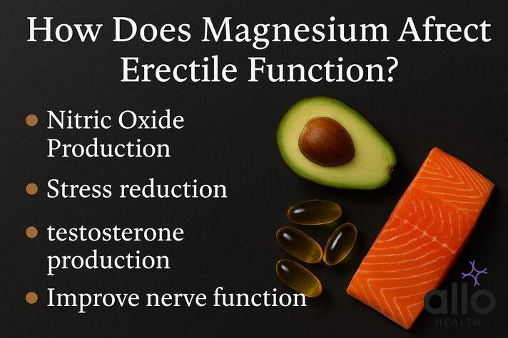 magnesium for impotence 