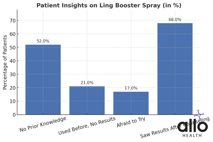 ling booster spray