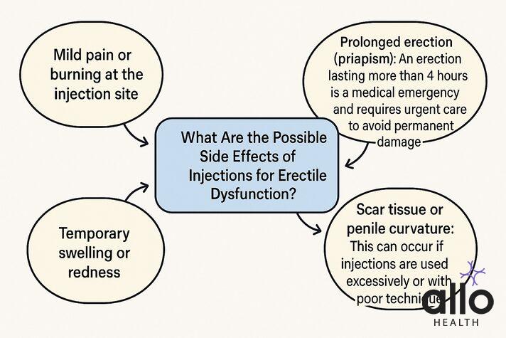 cost of injections for erectile dysfunction