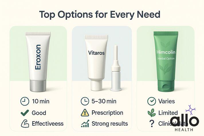 erection gel