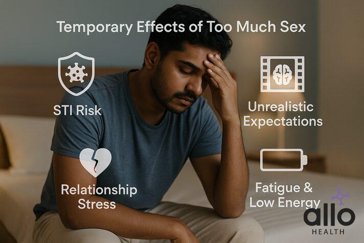 Infographic addressing can too much sex cause erectile dysfunction, listing short-term issues like STI risk, unrealistic porn expectations, relationship stress, fatigue, soreness, and lack of sleep.