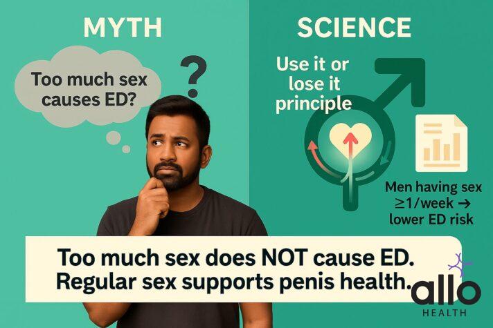 Infographic comparing the myth “Too much sex causes ED?” with science showing regular sex lowers erectile dysfunction risk, based on the use it or lose it principle.