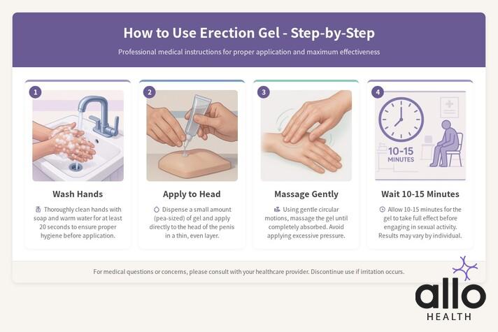 erection gel