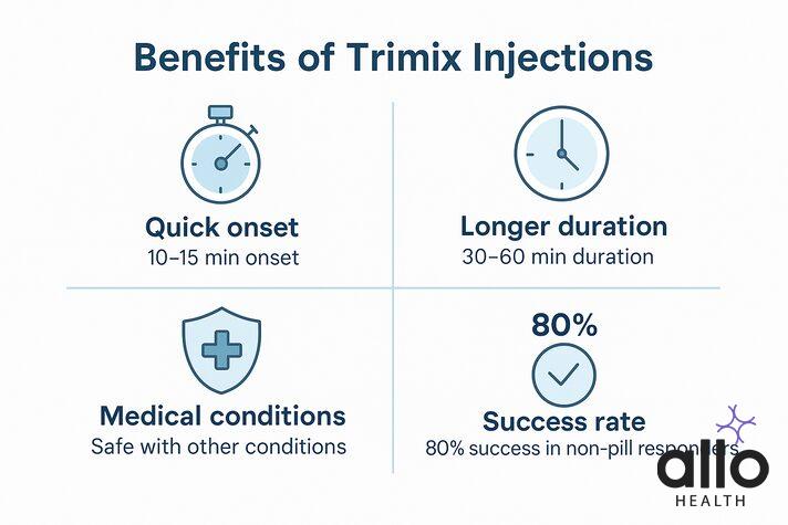 Trimix For ED: Benefits, Results & Injection Therapy