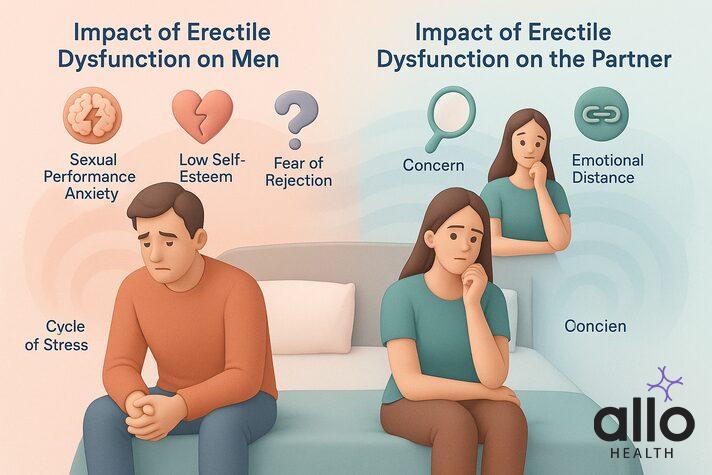 dealing with erectile dysfunction in a new relationship