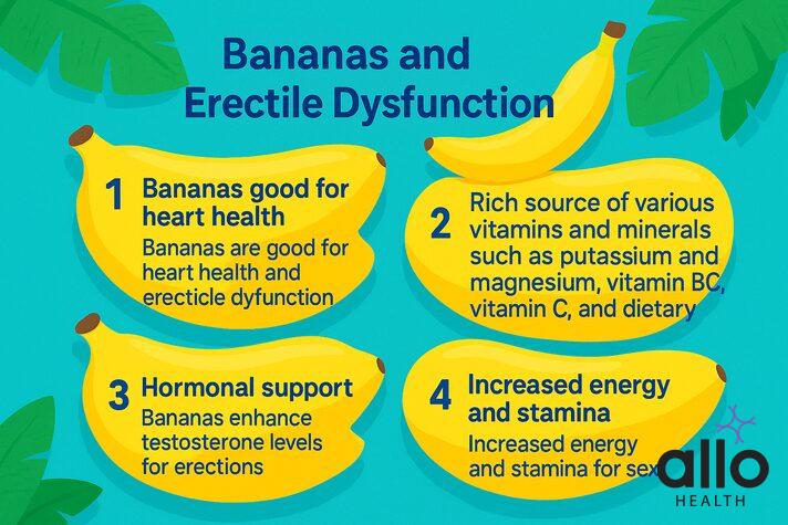 do bananas help erectile dysfunction