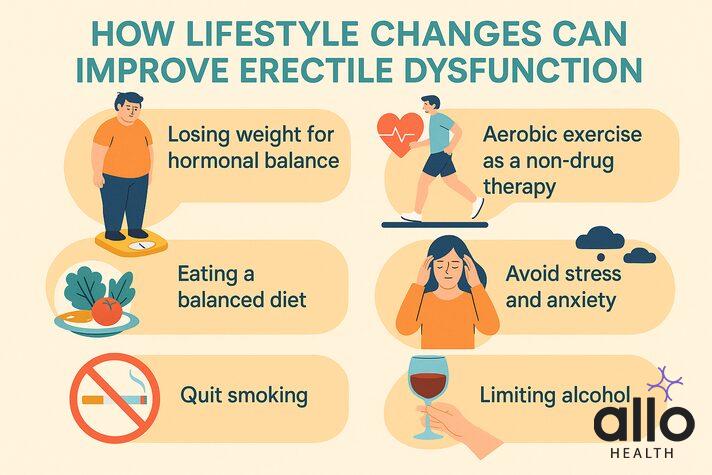 natural ways to help ed