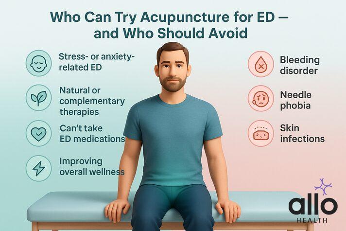 Who can try and who can avoid acupuncture needle points for erectile dysfunction