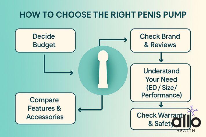how to choose the right ling pump?