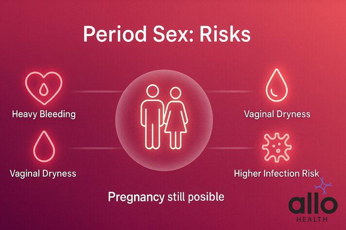 side effects of having sex during periods