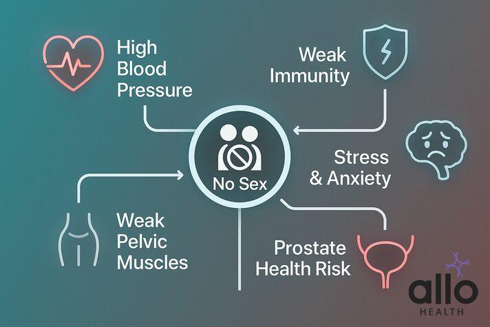 side effects of no sex
