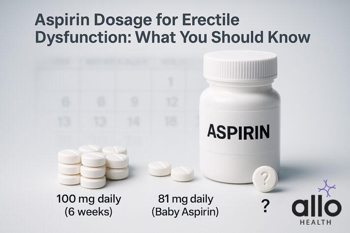 infographic of aspirin bottle with scattered pills labeled 100 mg, 81 mg, and a question mark to show uncertainty about aspirin dosage for erectile dysfunction.